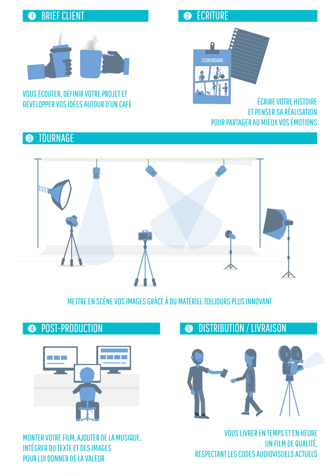 Production Triaxe Audiovisuel